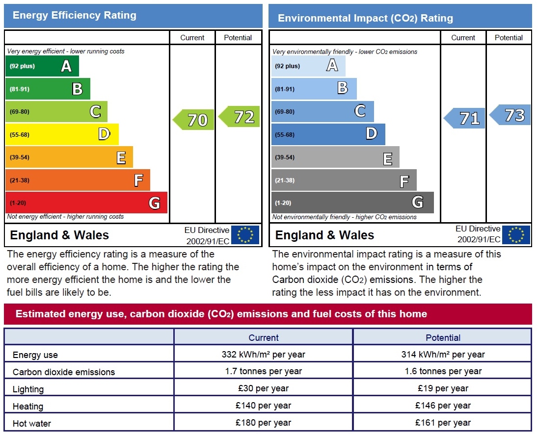 epc-s-energy-performance-certificate-a-necessary-document-nc-real