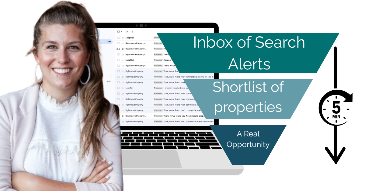 Funnel diagram: an inbox of search alerts narrows to a shortlist of properties, then down to one real opportunity, in 5 minutes
